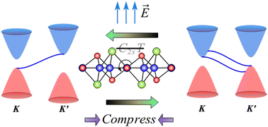 Graphical abstract: External field-engineered tunable chern number and valley-polarized quantum anomalous hall effect in Ti3S3Te2 monolayer