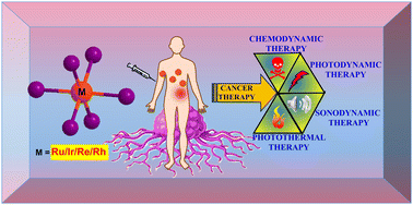 Graphical abstract: Exploring the synthesis of Ru(ii)/Ir(iii)/Re(i)/Rh(iii)-based complexes as anticancer metallopharmaceuticals: significance, challenges and future perspective