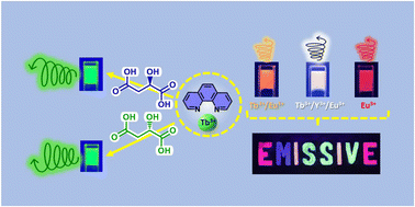 Graphical abstract: Circularly polarized luminescence-active low molecular weight lanthanide gels: tunable emission including white light