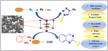 Graphical abstract: Interplay of morphology and particle size in CuBDC MOFs governing catalytic selectivity for the efficient synthesis of 1,4-disubstituted 1,2,3-triazoles and 2-substituted quinazolines