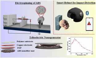 Graphical abstract: Self-powered impact sensors based on electrospun acrylonitrile butadiene styrene triboelectric nanogenerators for wearable helmet applications