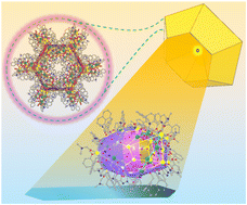 Graphical abstract: Pentacosaple-CO32− bridged hexacontaoctanuclear lanthanide-alkali barrels derived from octacosanuclear discs