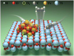 Graphical abstract: Promotion of acetylene semi-hydrogenation by oxide–oxide interactions in FeOX/TiO2 catalysts