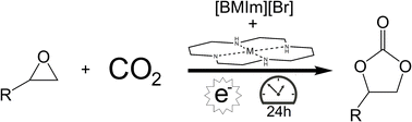 Graphical abstract: Integrated experimental and theoretical insights into CO2 fixation: tetraazamacrocyclic catalysts in ionic liquids for cyclic carbonate formation
