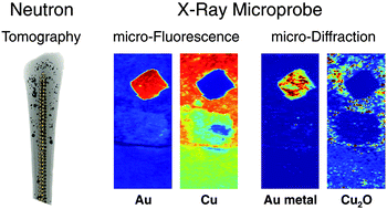 Graphical abstract: Combined neutron and synchrotron X-ray microprobe analysis: attempt to disclose 3600 years-old secrets of a unique bronze age metal artifact