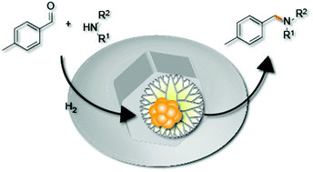 Graphical abstract: A highly-active and poison-tolerant Pt12 sub-nanocluster catalyst for the reductive amination of aldehydes with amines