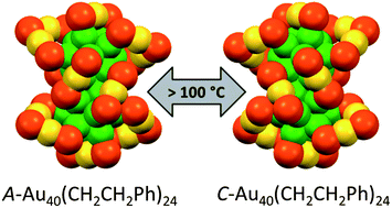 Graphical abstract: On the flexibility of the gold–thiolate interface: racemization of the Au40(SR)24 cluster