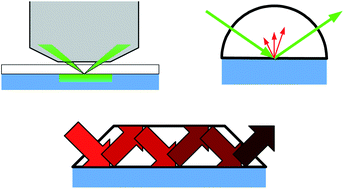 Graphical abstract: Total internal reflection spectroscopy for studying soft matter