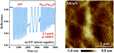 Graphical abstract: Regulation of surface kinetics: rapid growth of n-AlGaN with high conductivity for deep-ultraviolet light emitters