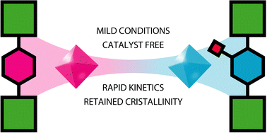 Graphical abstract: Tetrazine-based linkers as intrinsically tagged alternatives for click functionalization of metal–organic frameworks
