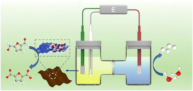 Graphical abstract: Designing Cu–CoO heterostructure nanosheets for efficient electrooxidation of 5-hydroxymethylfurfural to 2,5-furandicarboxylic acid