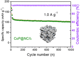 Graphical abstract: CoP electrocatalysts embedded in nitrogen-doped carbon as a host toward fast iodine conversions