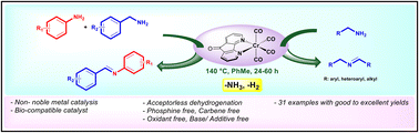 Graphical abstract: Chromium catalyzed acceptorless dehydrogenative (cross)coupling of primary amines to secondary imines