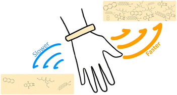 Graphical abstract: Silicone wristbands for assessing personal chemical exposures: impacts of movement on chemical uptake rates