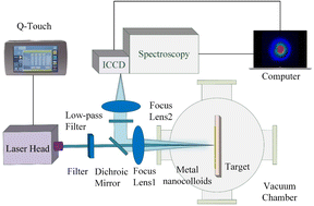 Graphical abstract: Vacuum degree detection performance improvement of vacuum switches based on NELIBS