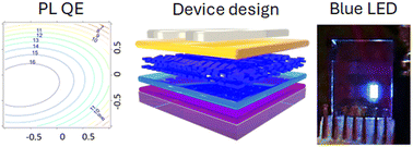 Graphical abstract: Blue CdSe/CdS core/crown nanoplatelet light-emitting diodes obtained via a design-of-experiments approach