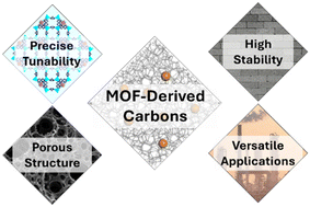 Graphical abstract: Design, analysis, and application of metal–organic framework derived carbons