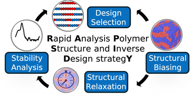 Graphical abstract: A computational method for rapid analysis polymer structure and inverse design strategy (RAPSIDY)