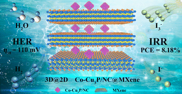 Graphical abstract: 3D MOF-derived Co-doped Cu3P/NC octahedra embedded in 2D MXene nanosheets for efficient energy conversion