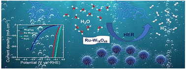 Graphical abstract: Self-assembly of ruthenium-doped oxygen-deficient tungsten oxide as an efficient electrocatalyst for the hydrogen evolution reaction in acidic environments