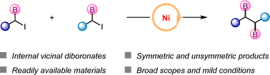 Graphical abstract: Nickel-catalyzed reductive coupling of α-haloboronates to access internal vicinal bis(boronate) esters