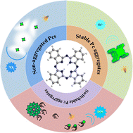 Graphical abstract: Modulation of phthalocyanine assembly morphology for photodynamic therapy