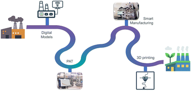 Graphical abstract: Towards greener-by-design fine chemicals. Part 2: technological frontiers