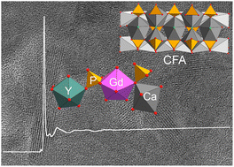 Graphical abstract: Atomic-scale structure of gadolinium in nanocrystalline fluorapatite from marine sediments