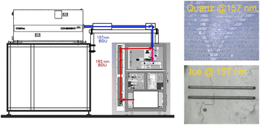 Graphical abstract: Rationale, design and initial performance of a dual-wavelength (157 & 193 nm) cryo-LA-ICP-MS/MS system