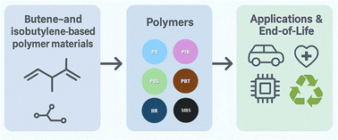 Graphical abstract: Polybutene, polyisobutylene, and beyond: a comprehensive review of synthesis to sustainability