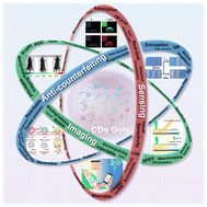 Graphical abstract: Carbon dots gels: synergistic platforms for advanced visual information storage