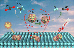 Graphical abstract: Enhanced photothermal methane dry reforming through electronic interactions between nickel and yttrium