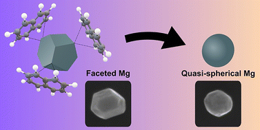 Graphical abstract: Colloidal synthesis and etching yield monodisperse plasmonic quasi-spherical Mg nanoparticles