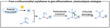 Graphical abstract: Recent advances in visible-light-induced defluorinative functionalization of α-trifluoromethyl arylalkenes