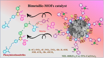 Graphical abstract: Synthesis and catalytic application of bimetallic-MOFs in synthesis of new class of phenylnicotinonitriles