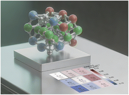 Graphical abstract: Unraveling disorder-to-order transitions and chemical ordering in PtCoM ternary alloys using machine learning potential