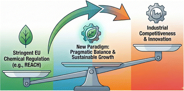 Graphical abstract: Change of tides in European chemical legislation a turning point in European chemicals policy: reconciling green ambitions with the viability of the manufacturing sector in Europe
