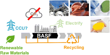 Graphical abstract: Transforming the chemical industry: a BASF perspective on net-zero and circularity