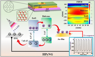 Graphical abstract: A hybrid pyro-phototronic nanogenerator (HPyNG) for ultra-low light detection