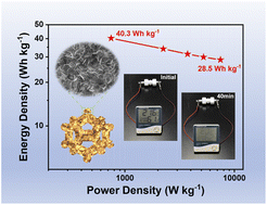 Graphical abstract: Oxygen vacancy-enriched NiFe-MOF/Ti3C2Tx MXene composite as a binder-free cathode for high-performance hybrid supercapacitors