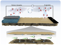 Graphical abstract: A hierarchical vermiculite-CNF/CNT composite nanofluidic membrane for a high-performance moisture-electric generator