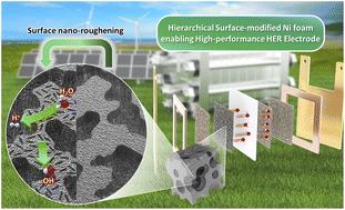 Graphical abstract: Al2O3-assisted hierarchical Ni–Al surface alloying for scalable fabrication of nano-roughened Ni foam cathodes with superior HER activity and durability in alkaline water electrolysis