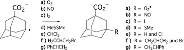 Graphical abstract: Investigation of the gas phase reactivity of the 1-adamantyl radical using a distonic radical anion approach