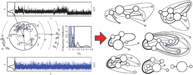 Graphical abstract: Extracting the underlying effective free energy landscape from single-molecule time series—local equilibrium states and their network