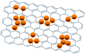 Graphical abstract: Nanocomposites of size-controlled gold nanoparticles and graphene oxide: Formation and applications in SERS and catalysis