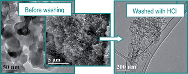 Graphical abstract: Revisiting the hydrothermal synthesis of titanate nanotubes: new insights on the key factors affecting the morphology