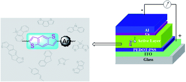 Graphical abstract: Benzo[1,2-b:4,5-b′]dithiophene-based conjugated polymers: band gap and energy level control and their application in polymer solar cells