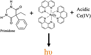 Graphical abstract: Chemiluminescence determination of primidone in pharmaceuticals and human fluids