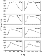 Graphical abstract: Thermodynamics of water clusters under high pressures. A case study for (H2O)15 and (H2O)15CH4