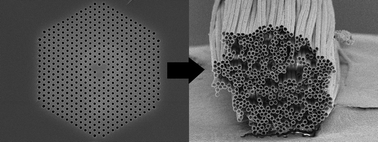 Graphical abstract: Polymer microstructures with high aspect ratio and low polydispersity using photonic fibres as templates